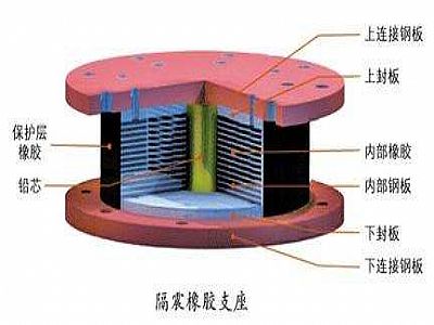 平江县通过构建力学模型来研究摩擦摆隔震支座隔震性能