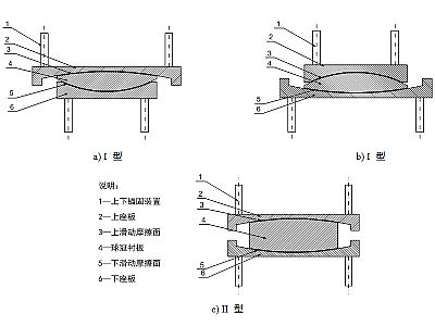平江县建筑摩擦摆隔震支座分类、标记、规格